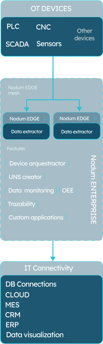 sciodesk_architecture