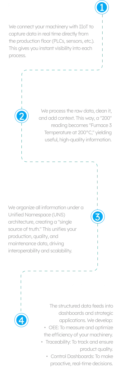sciodesk_flow_chart