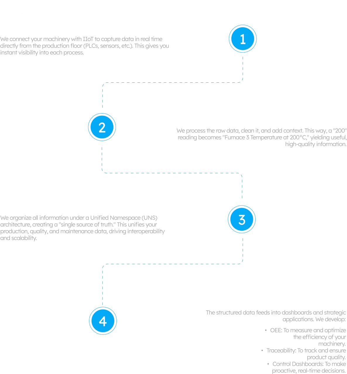 sciodesk_flow_chart